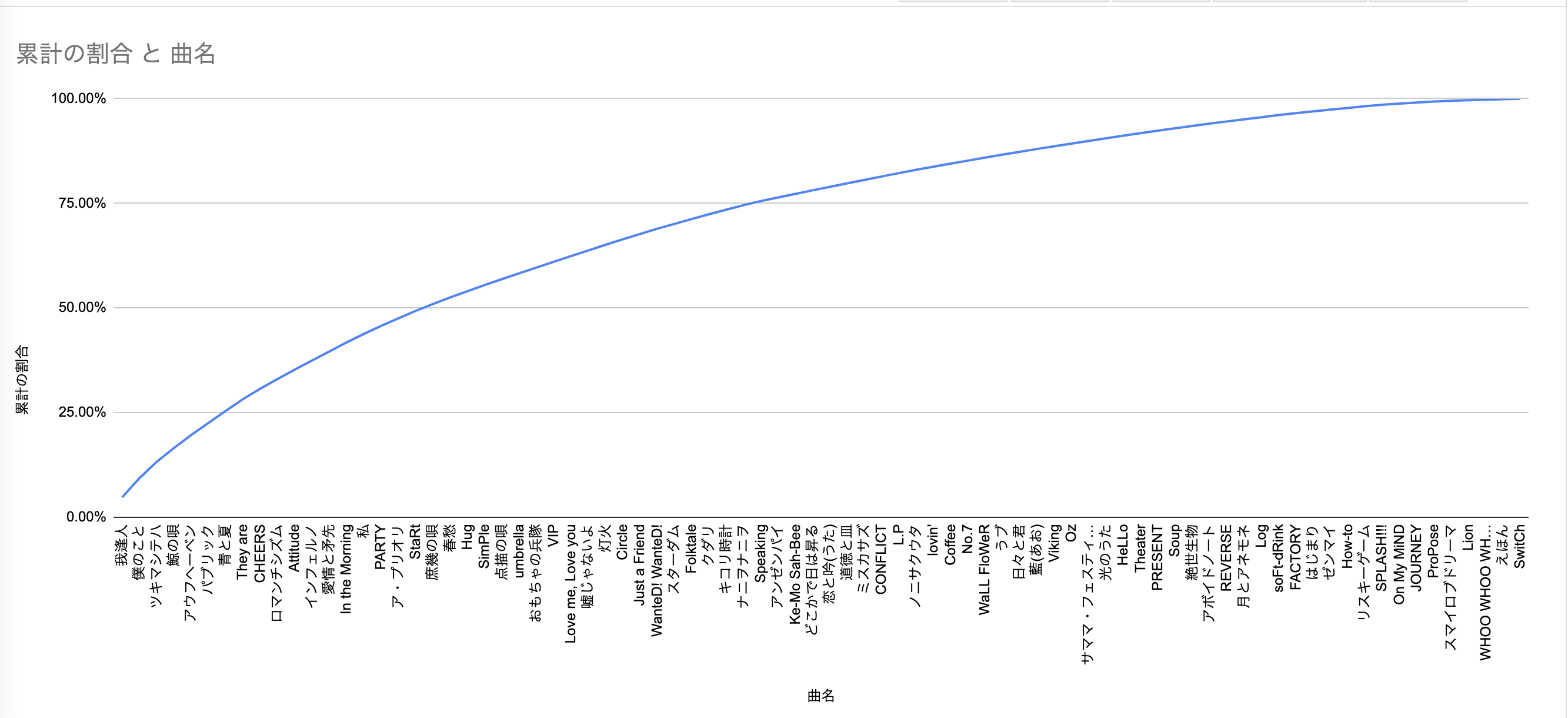 おしらさんコメント集計のmrs Green Apple好きな曲ランキング c Tech